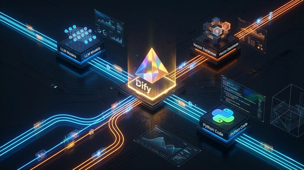 Dify: "Hệ điều hành" Open-Source cho ứng dụng AI (LLM Ops) Feature Image