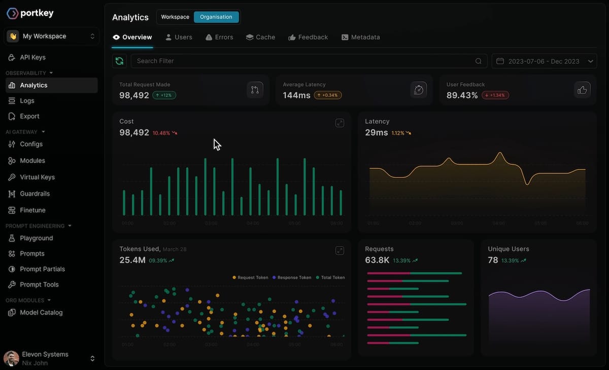 Portkey AI Gateway: Route Tới 1600+ Models Với MCP Gateway Vừa GA Feature Image