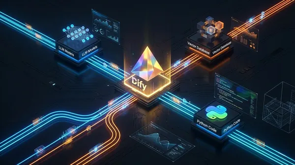 Dify: "Hệ điều hành" Open-Source cho ứng dụng AI (LLM Ops) Feature Image